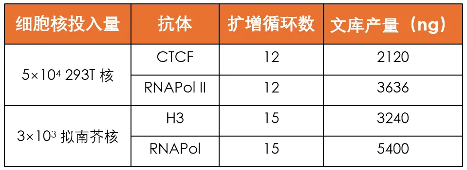 文庫產(chǎn)量